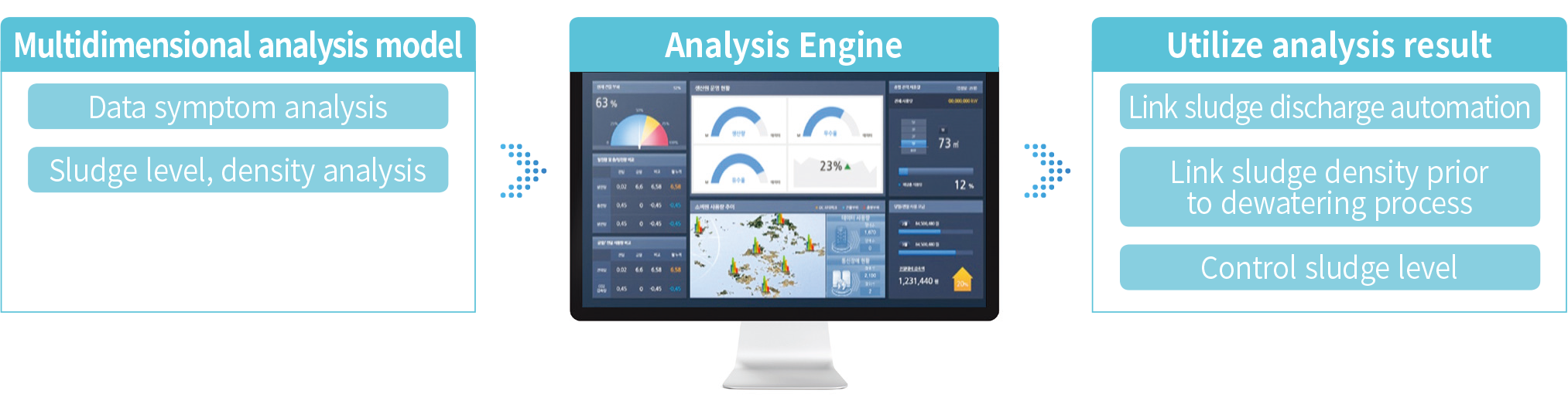 Analysis Engine